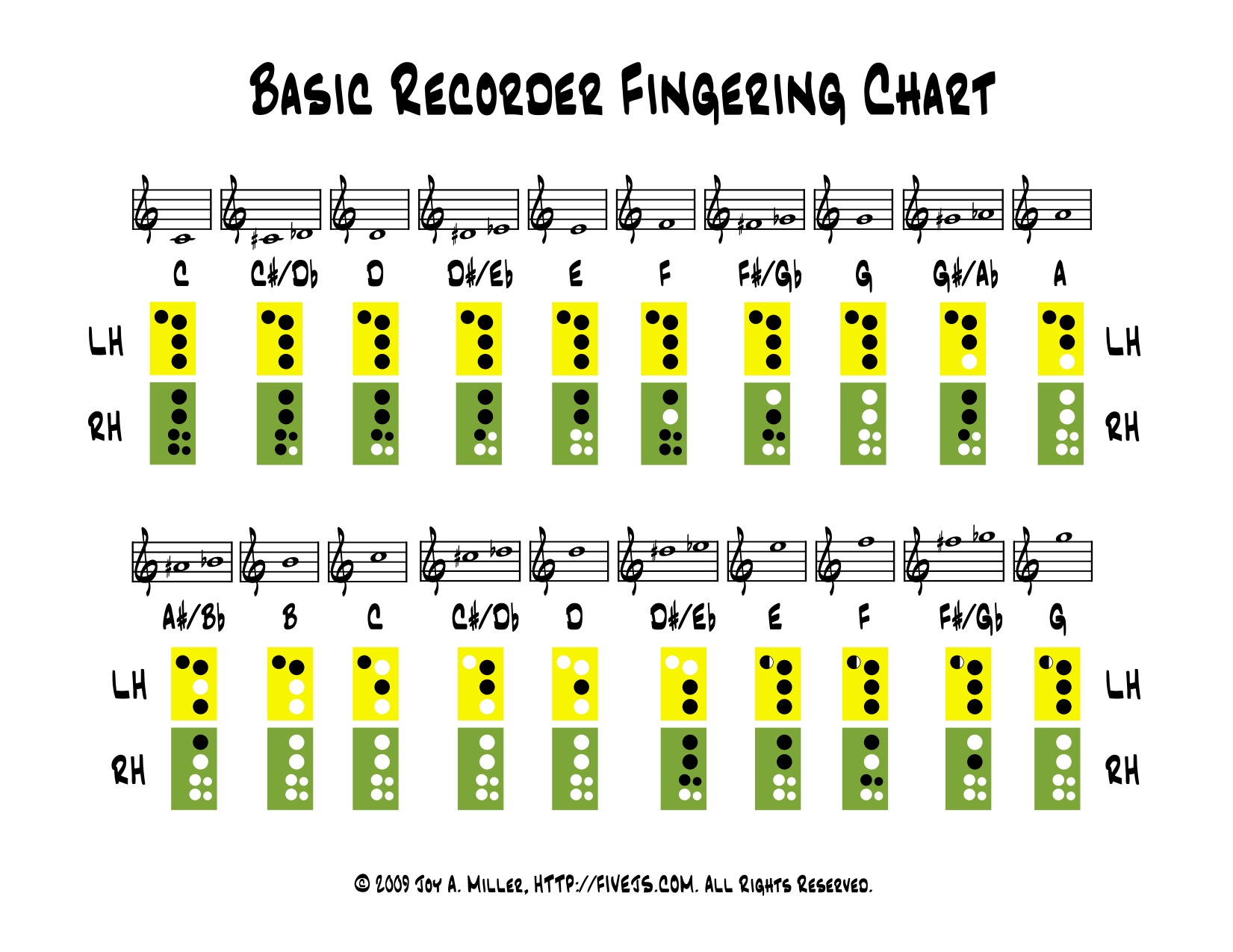 My Heart Will Go On Recorder Finger Chart